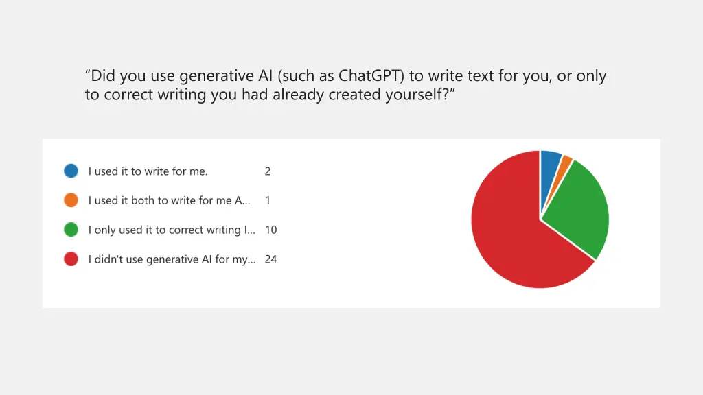 did you use generative ai such as chatgpt
