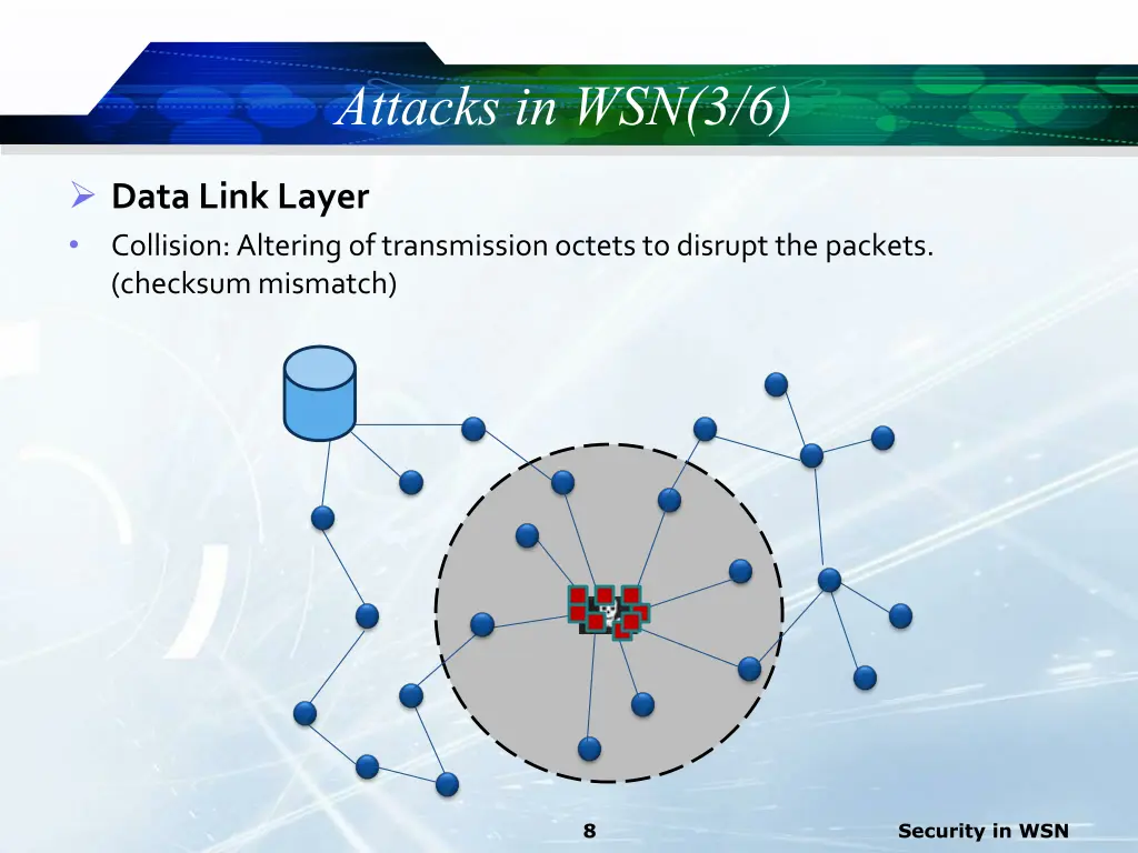 attacks in wsn 3 6