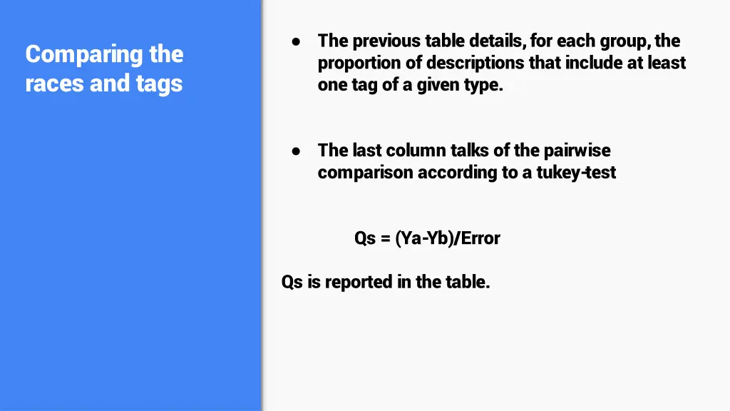 the previous table details for each group