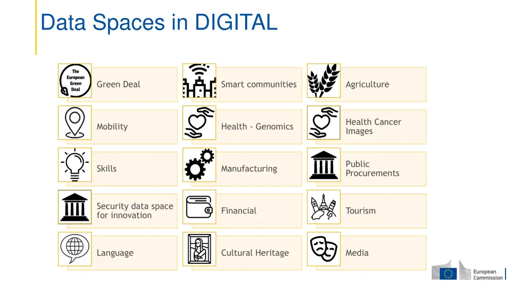 data spaces in digital