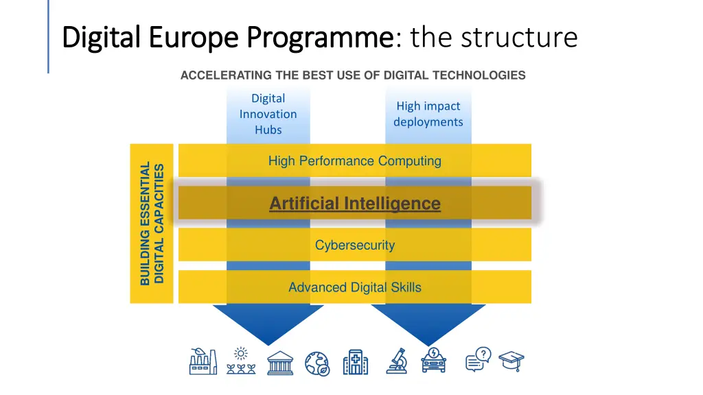 digital europe digital europe programme