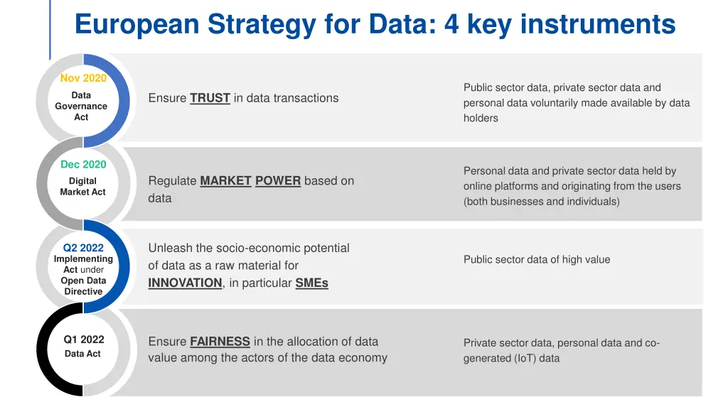 european strategy for data 4 key instruments