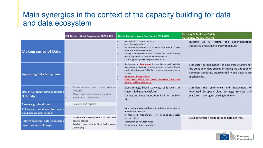 main synergies in the context of the capacity