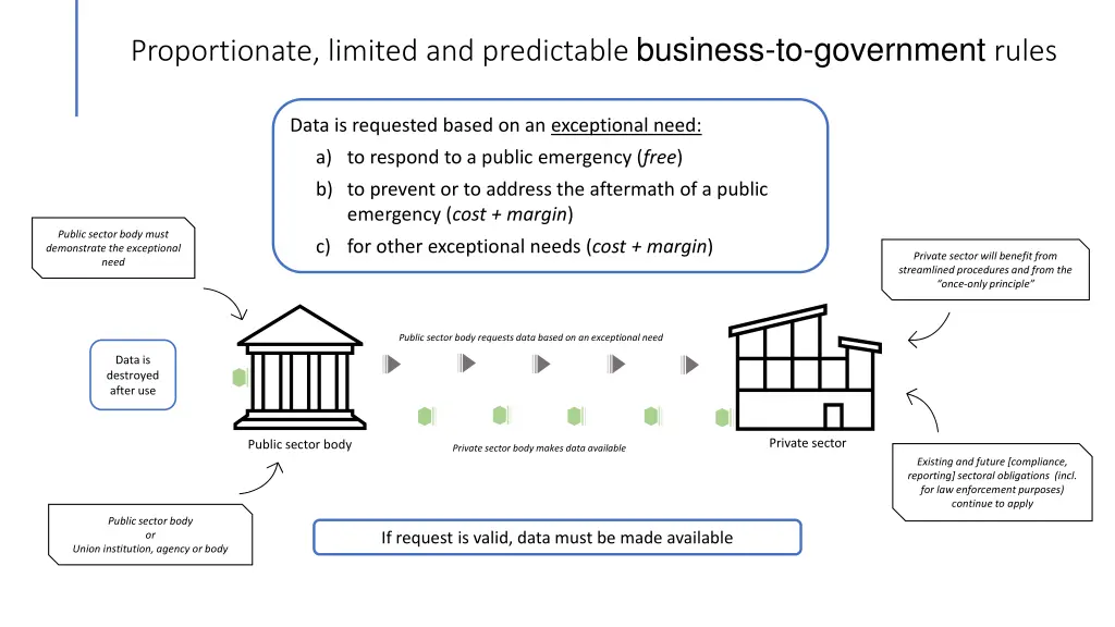 proportionate limited and predictable business