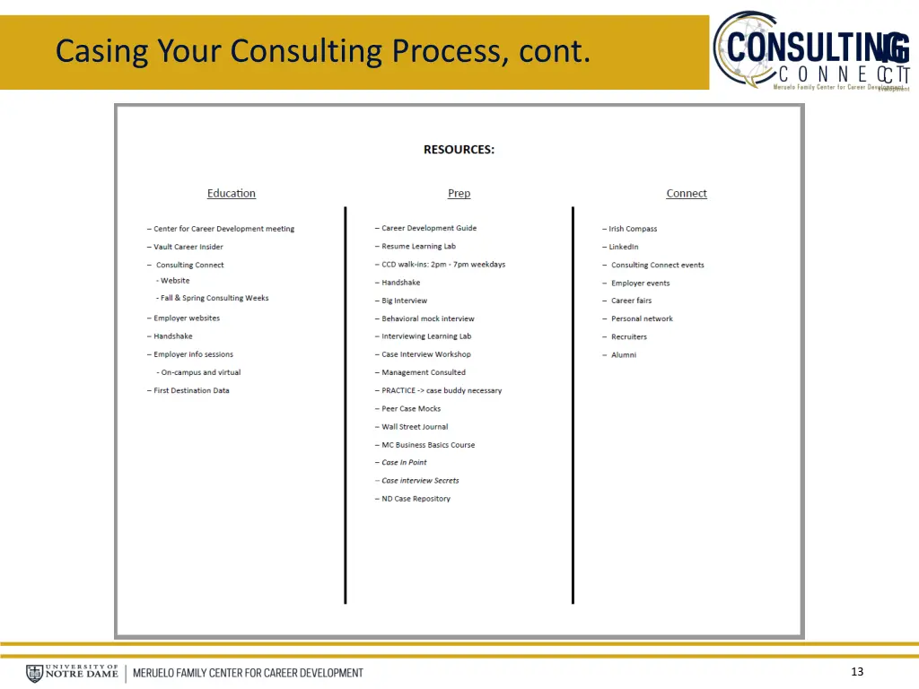 casing your consulting process cont