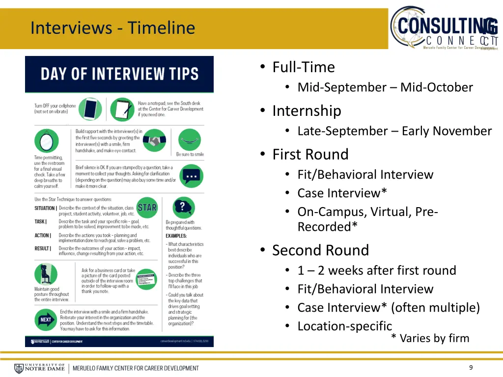 interviews timeline