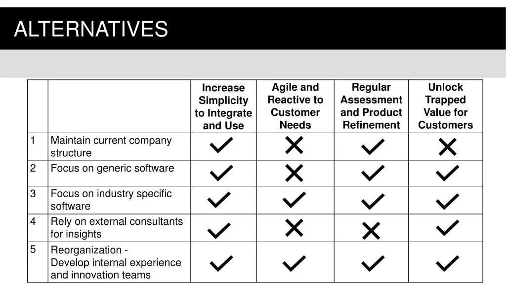 alternatives 2