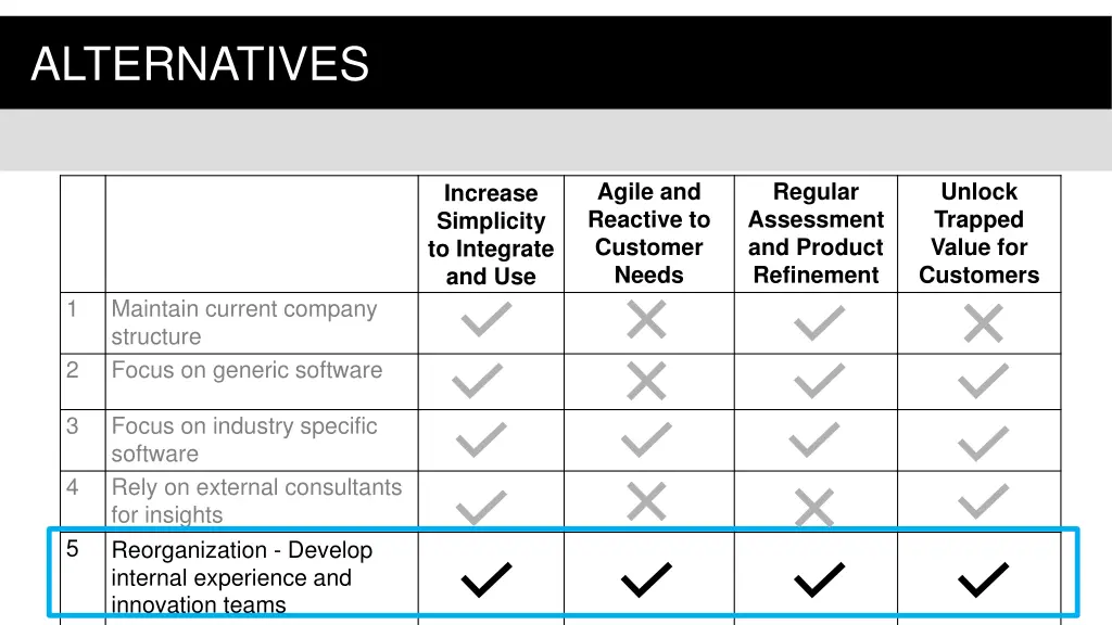 alternatives 3