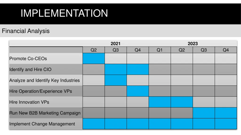 implementation