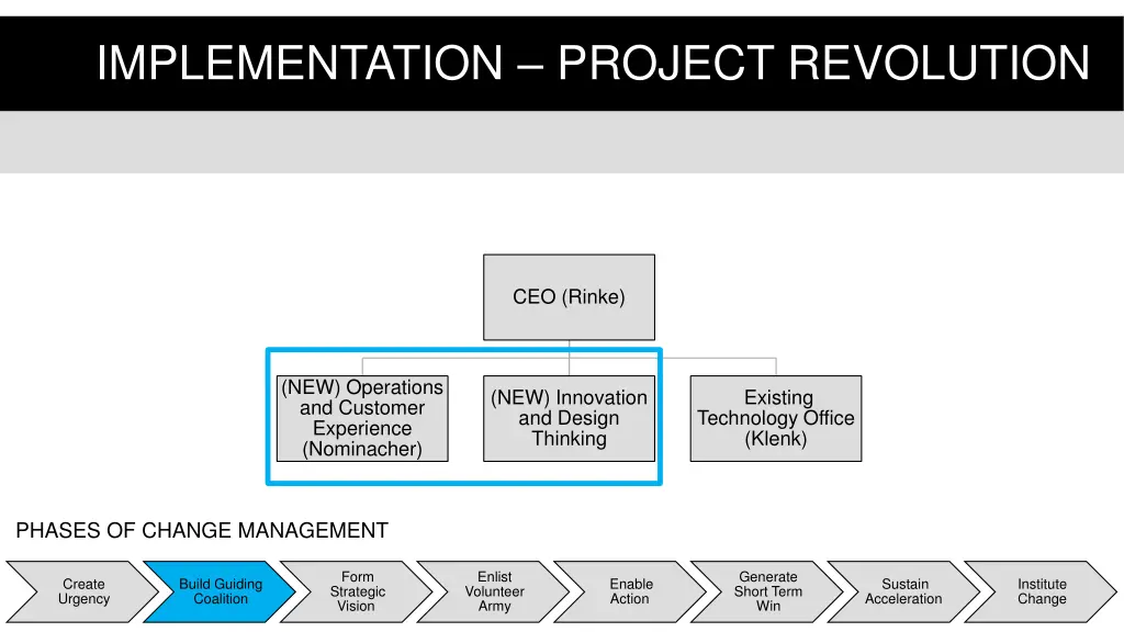implementation project revolution