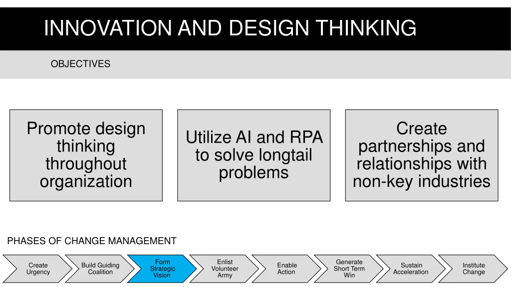 innovation and design thinking 1