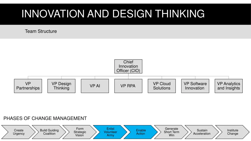 innovation and design thinking 2