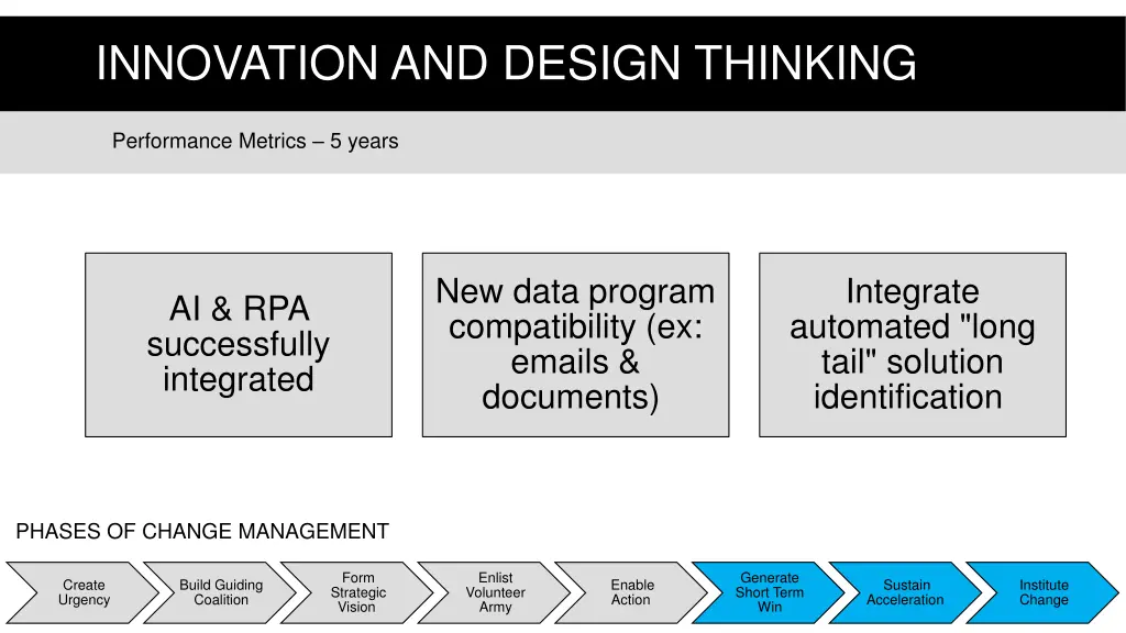 innovation and design thinking 3