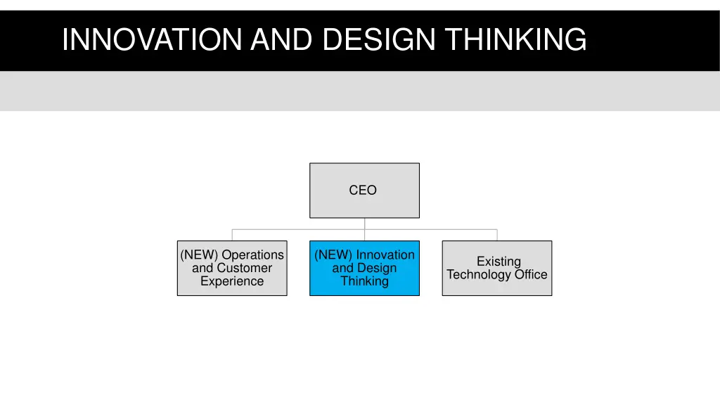 innovation and design thinking