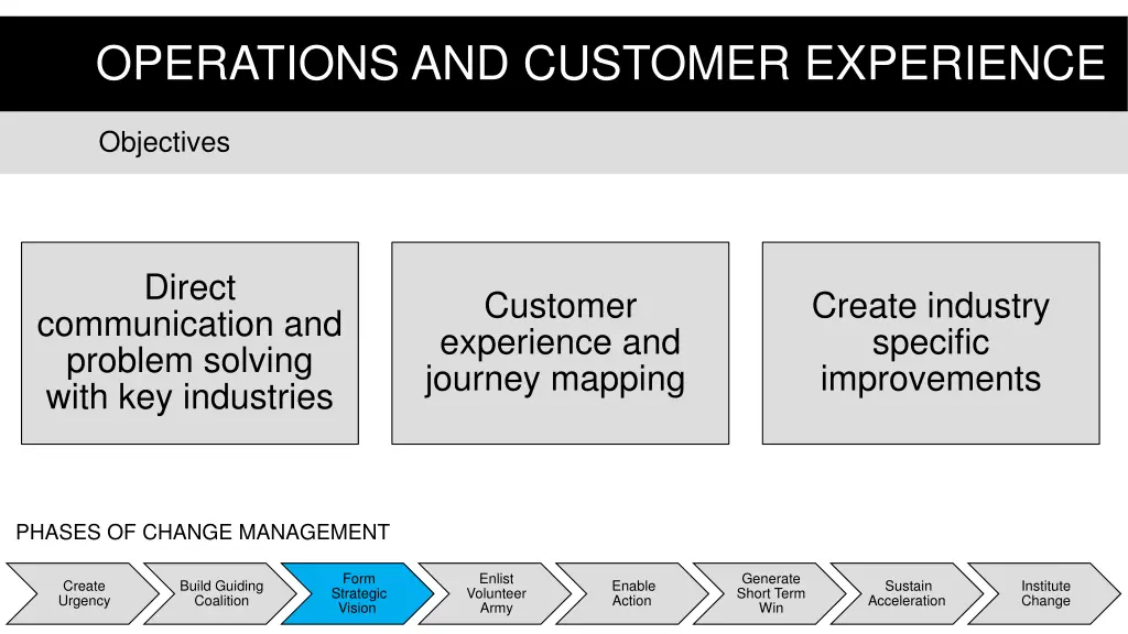 operations and customer experience 1