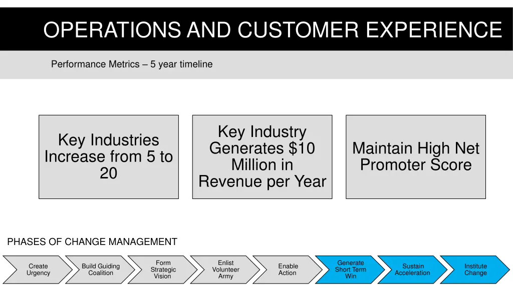 operations and customer experience 3