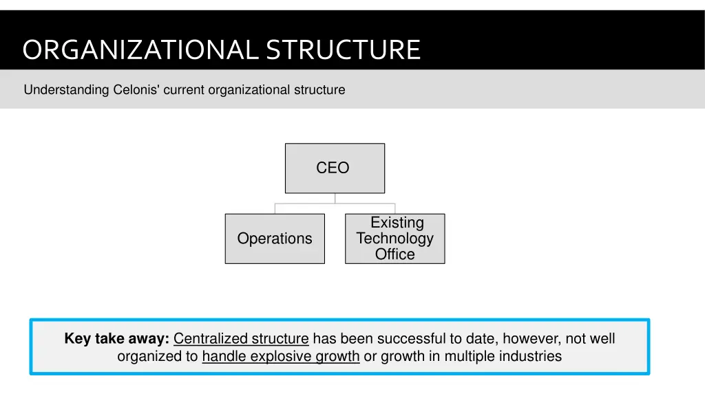 organizational structure