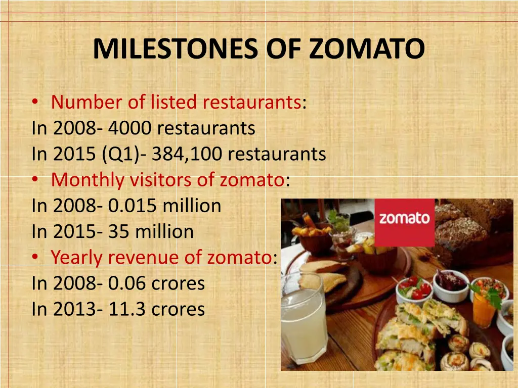 milestones of zomato