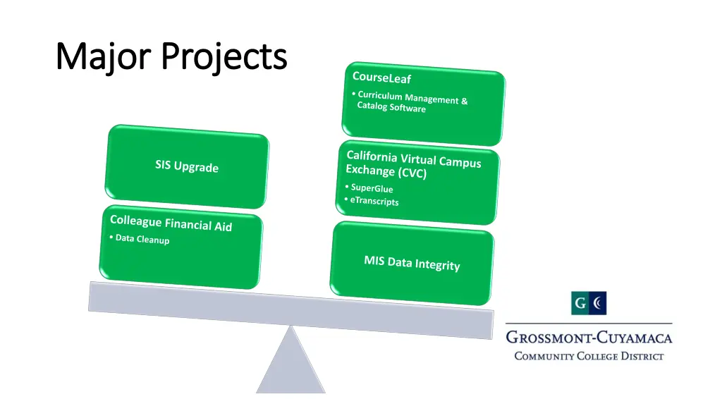major projects major projects