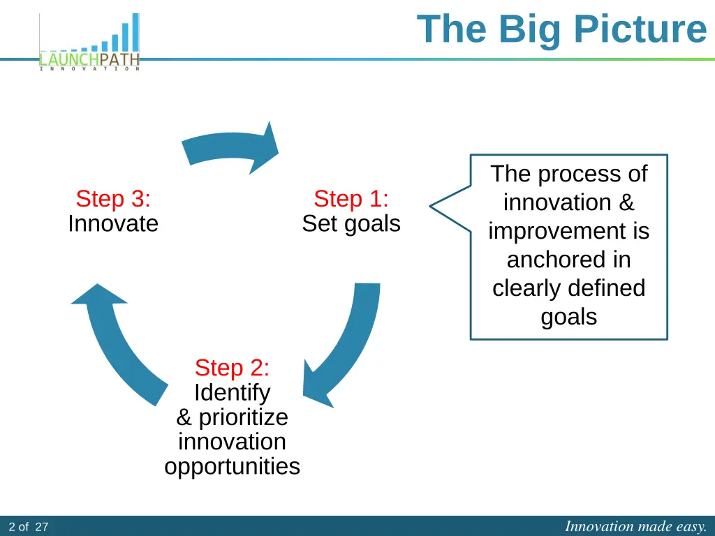 the big picture