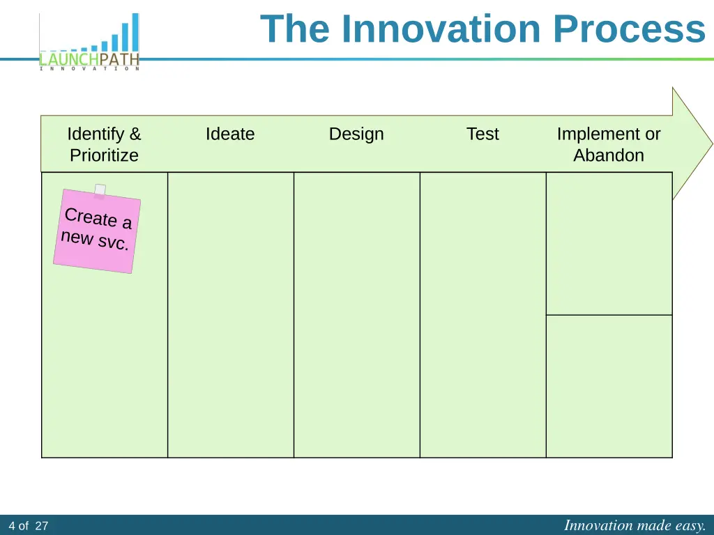 the innovation process 1