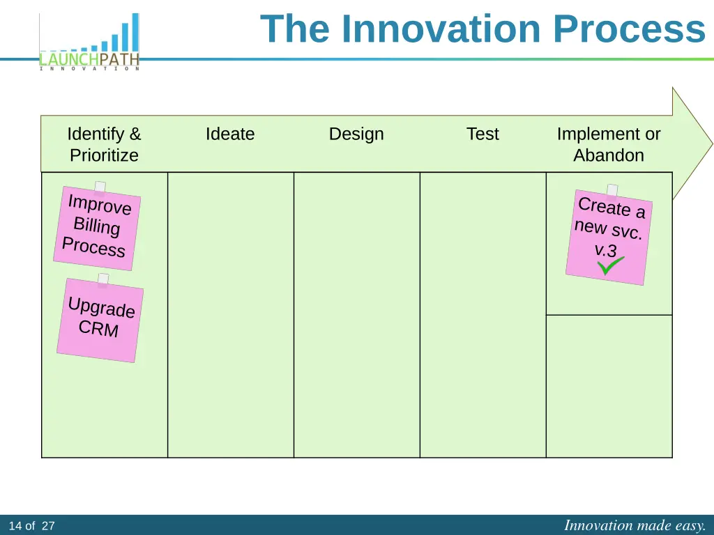 the innovation process 11