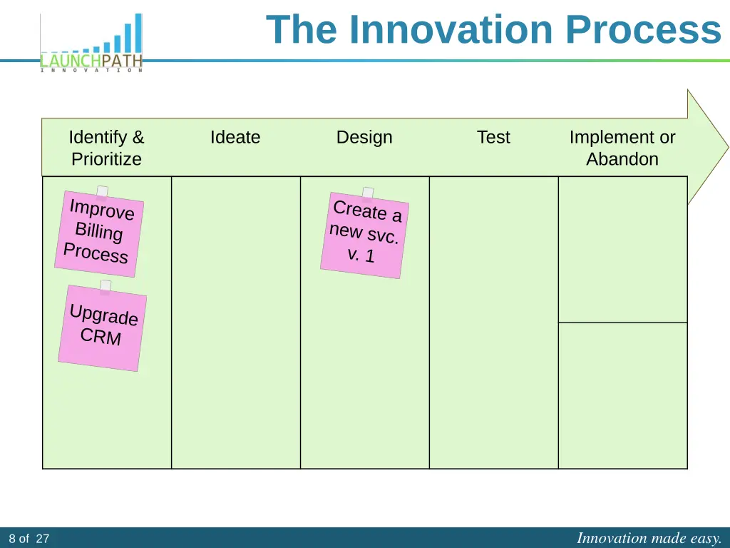 the innovation process 5