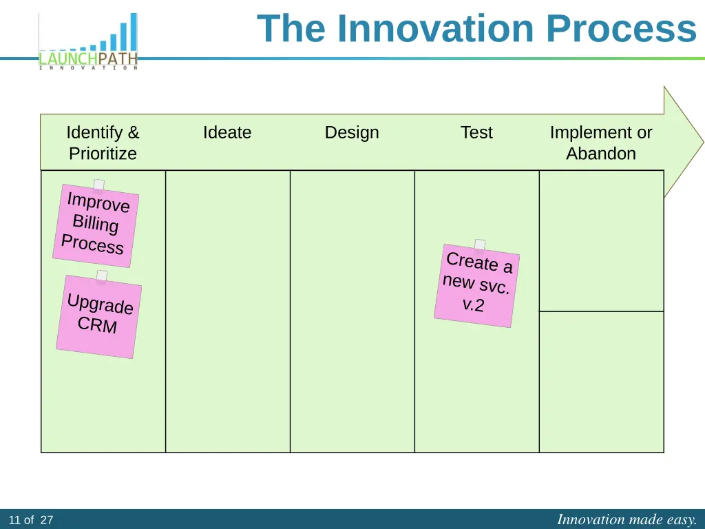 the innovation process 8