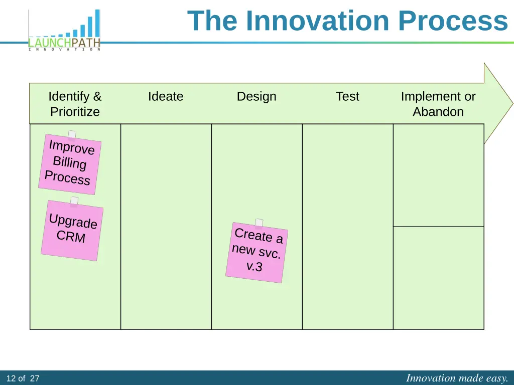 the innovation process 9