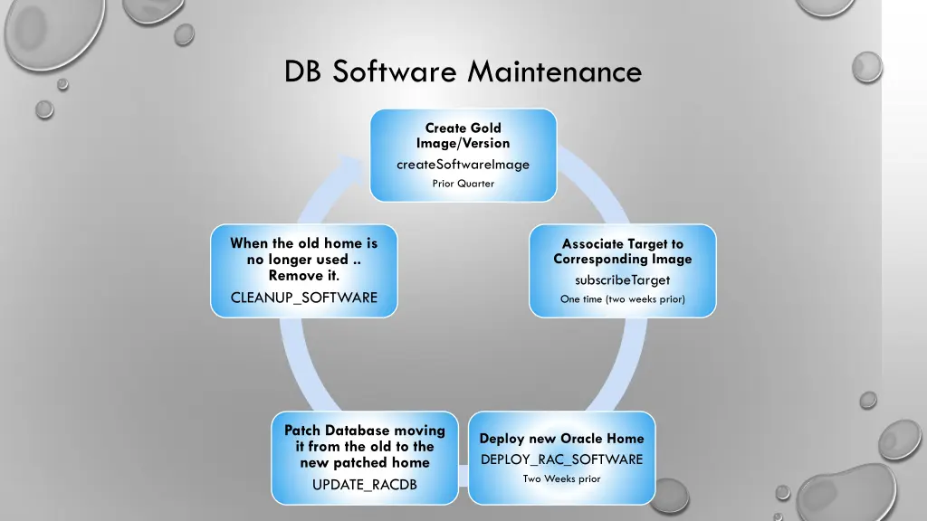 db software maintenance