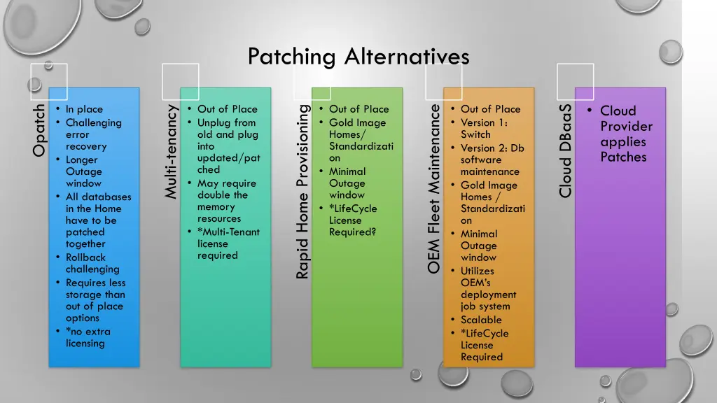 patching alternatives