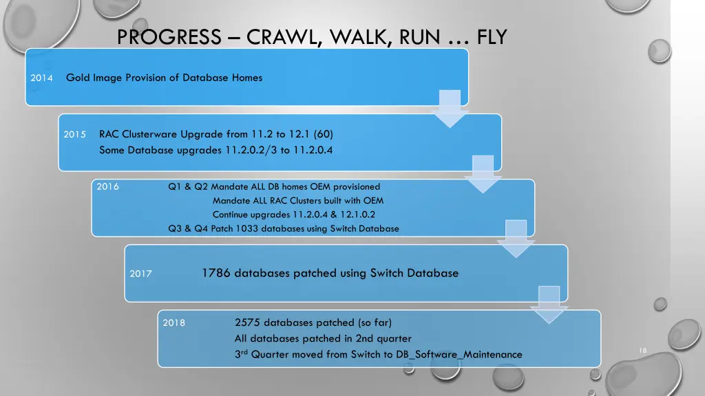 progress crawl walk run fly