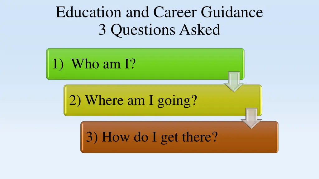 education and career guidance 3 questions asked