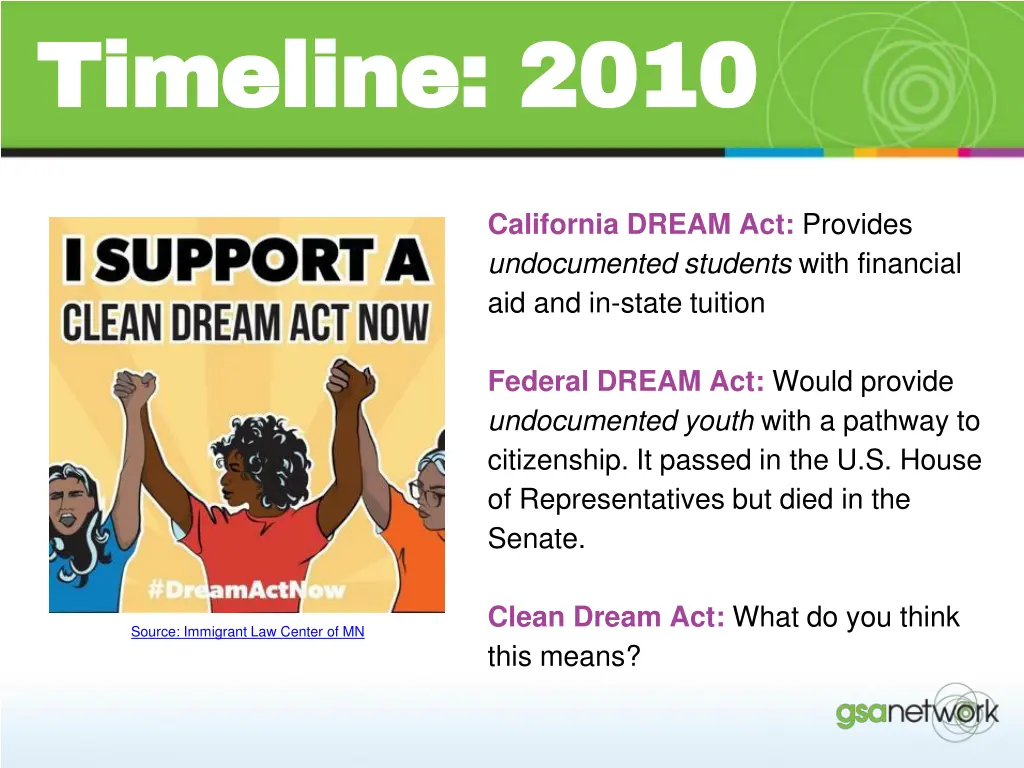 timeline 2010 timeline 2010