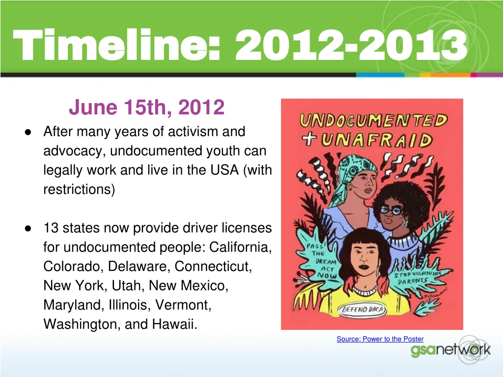 timeline 2012 timeline 2012 2013