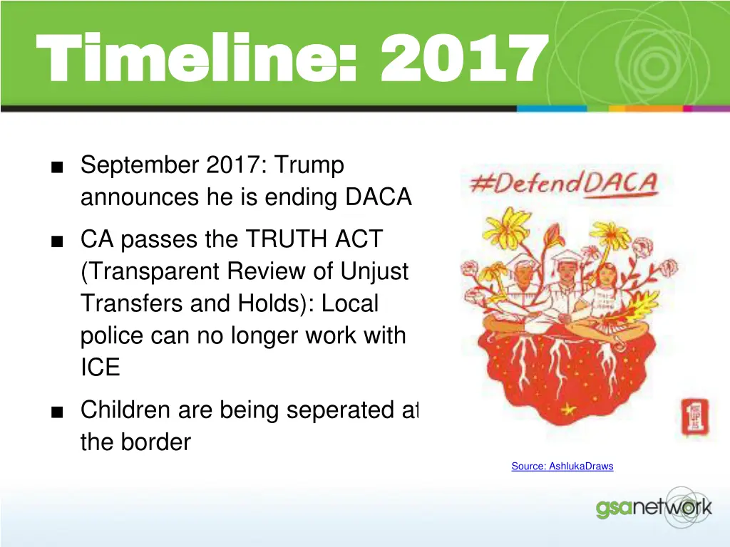 timeline 2017 timeline 2017