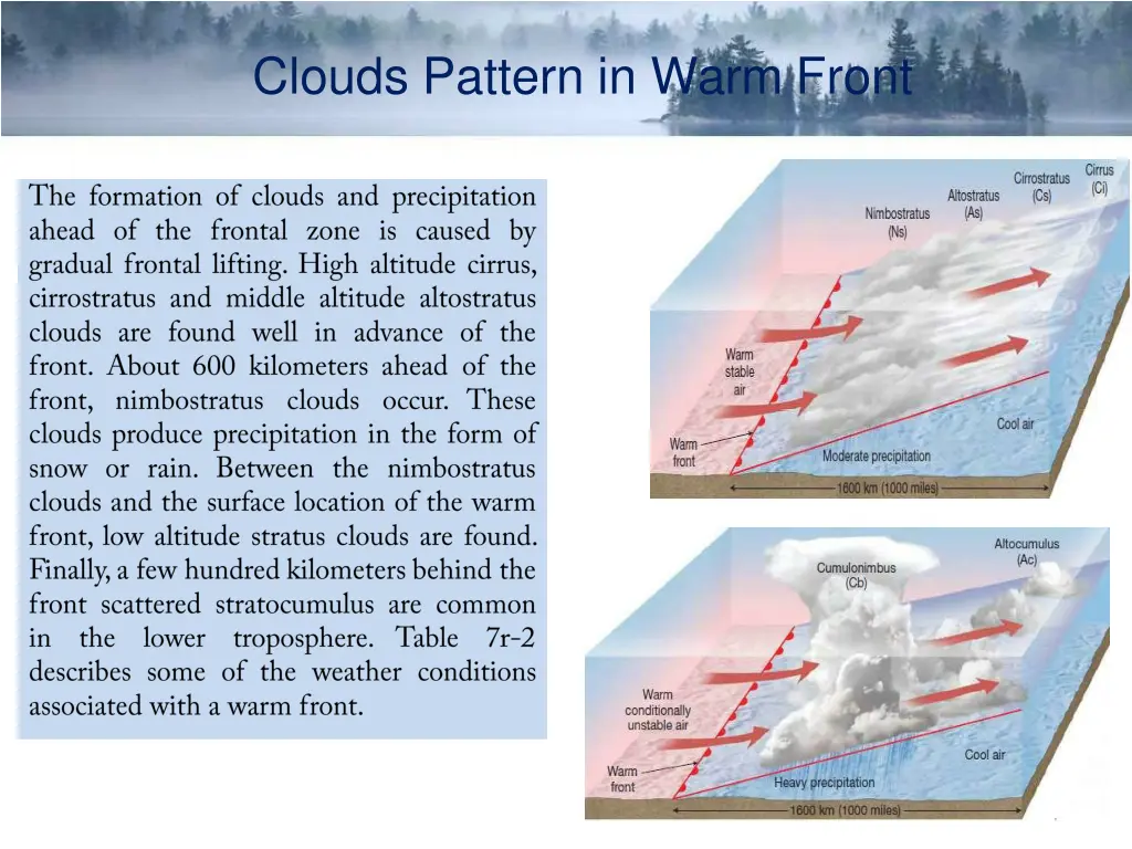 clouds pattern in warm front