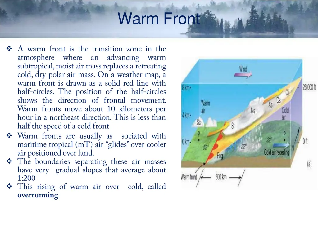 warm front