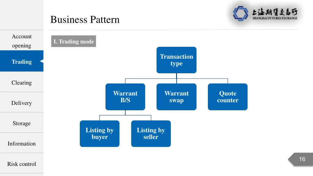 business pattern 1