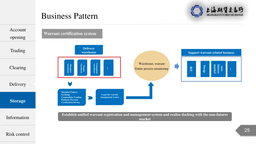 business pattern 10