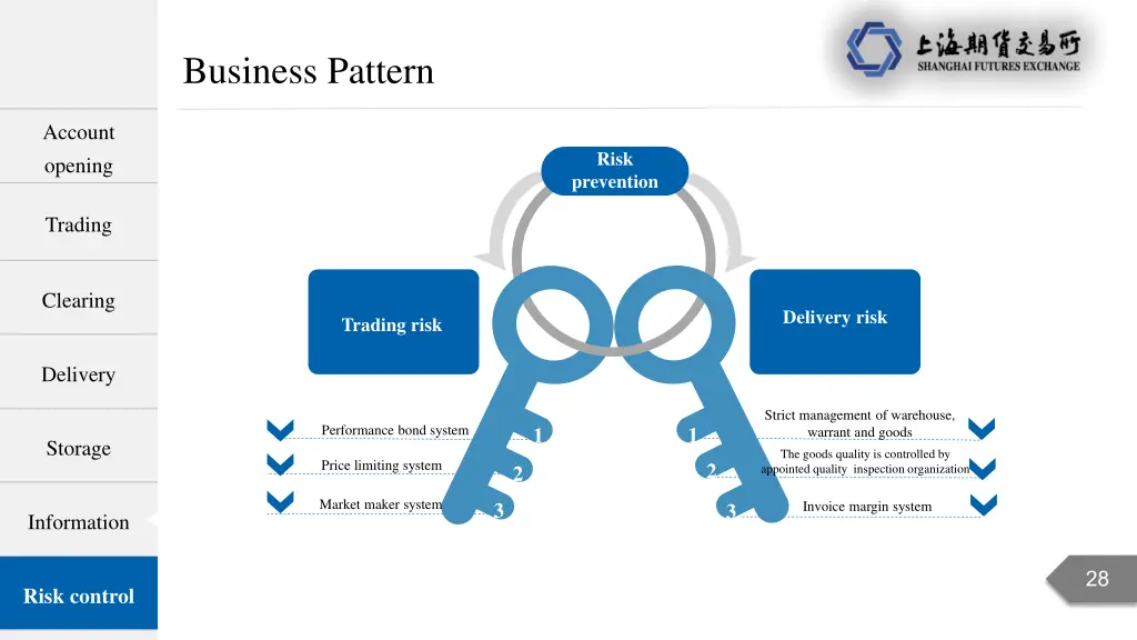 business pattern 13