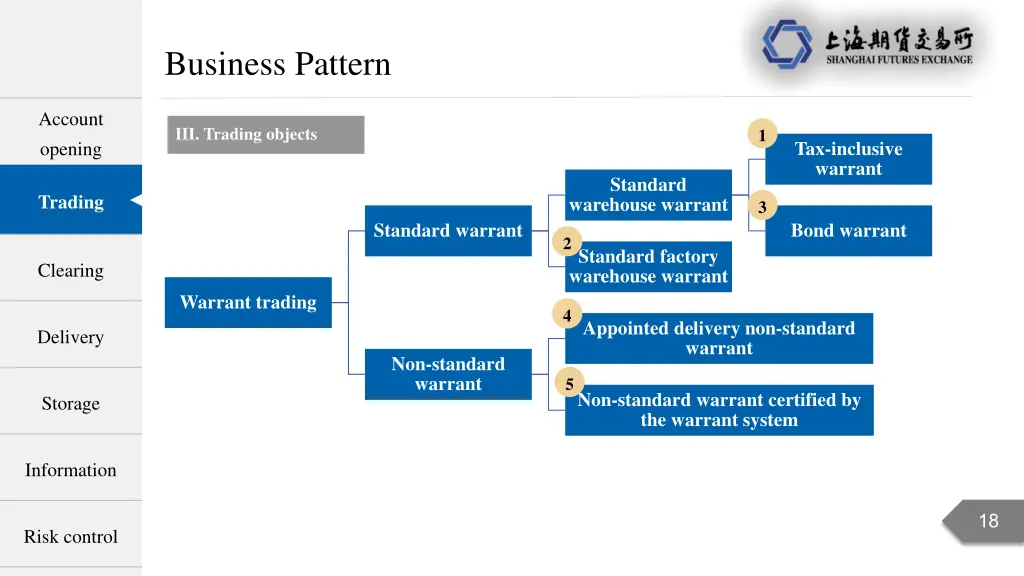 business pattern 3