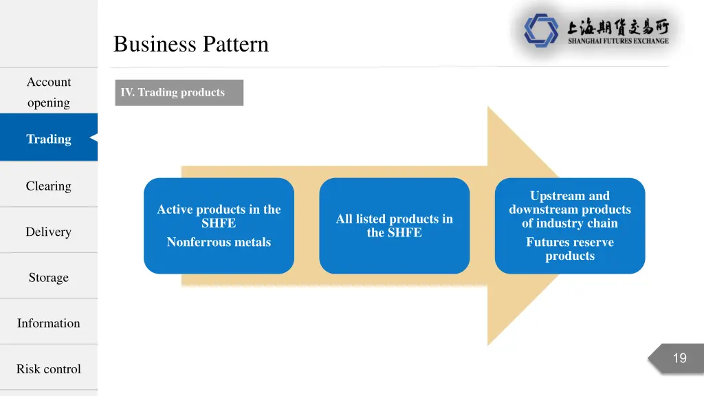 business pattern 4