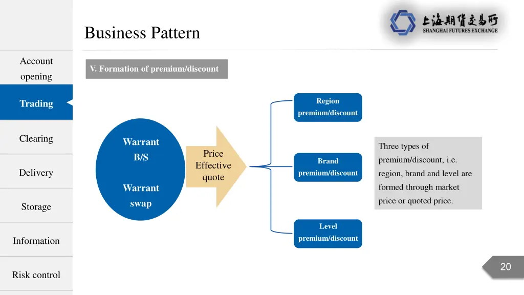 business pattern 5