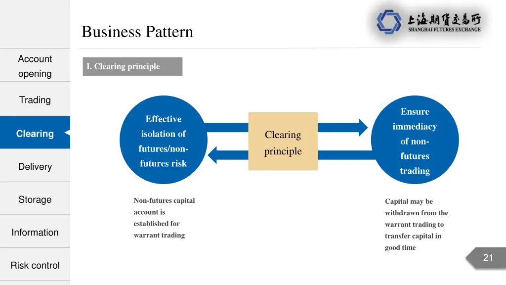 business pattern 6