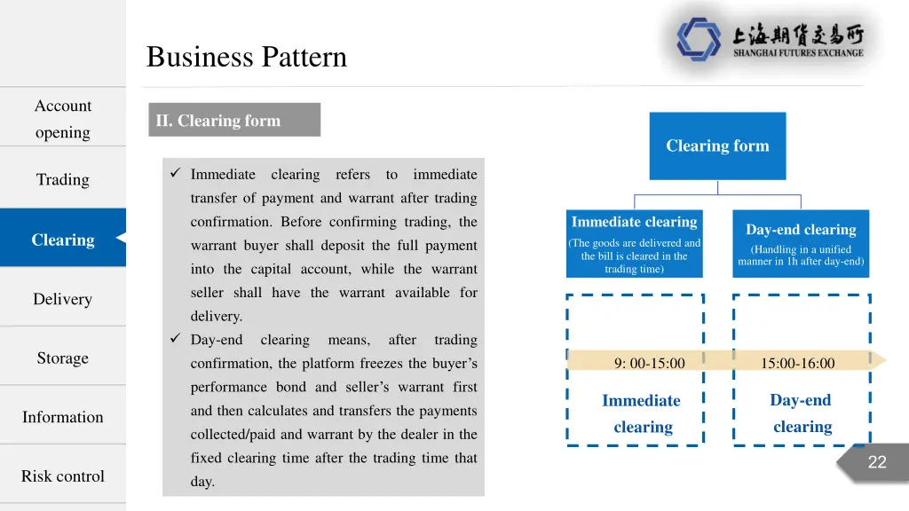 business pattern 7