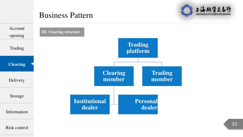 business pattern 8