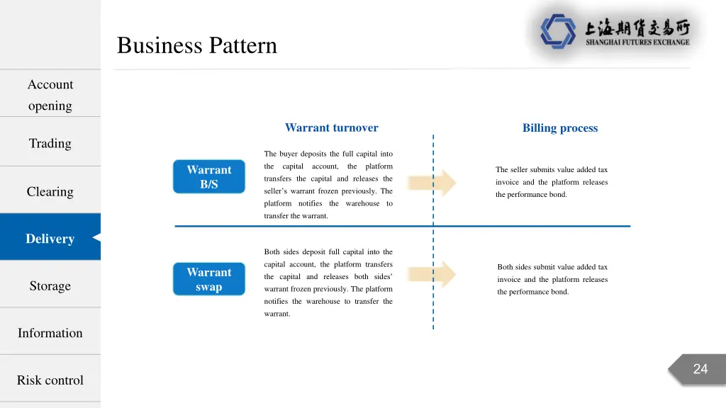 business pattern 9