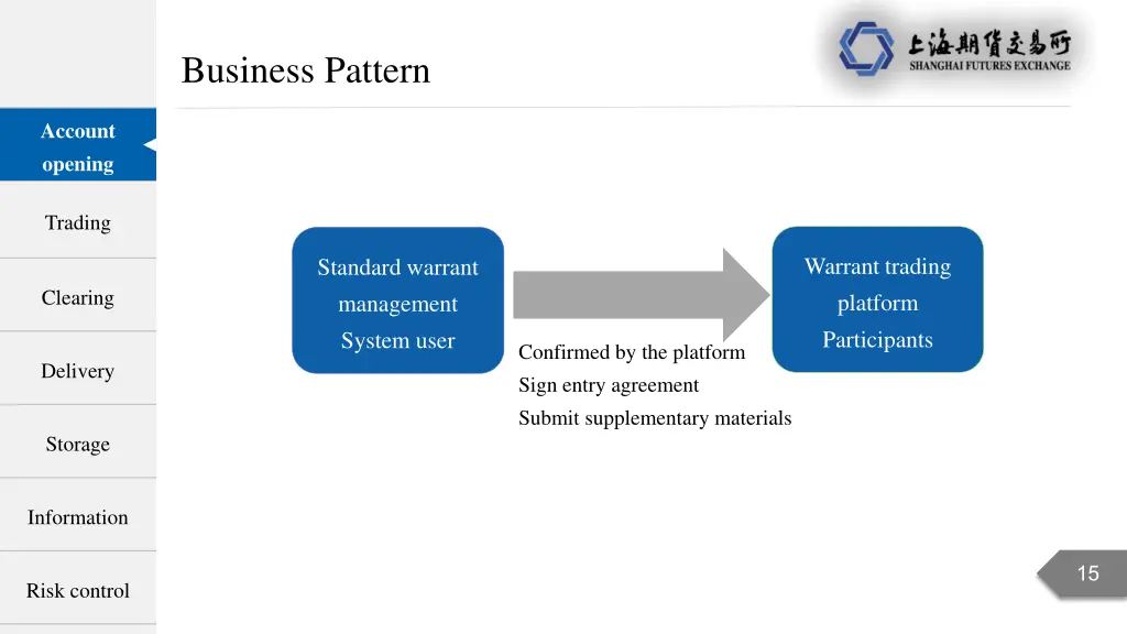 business pattern