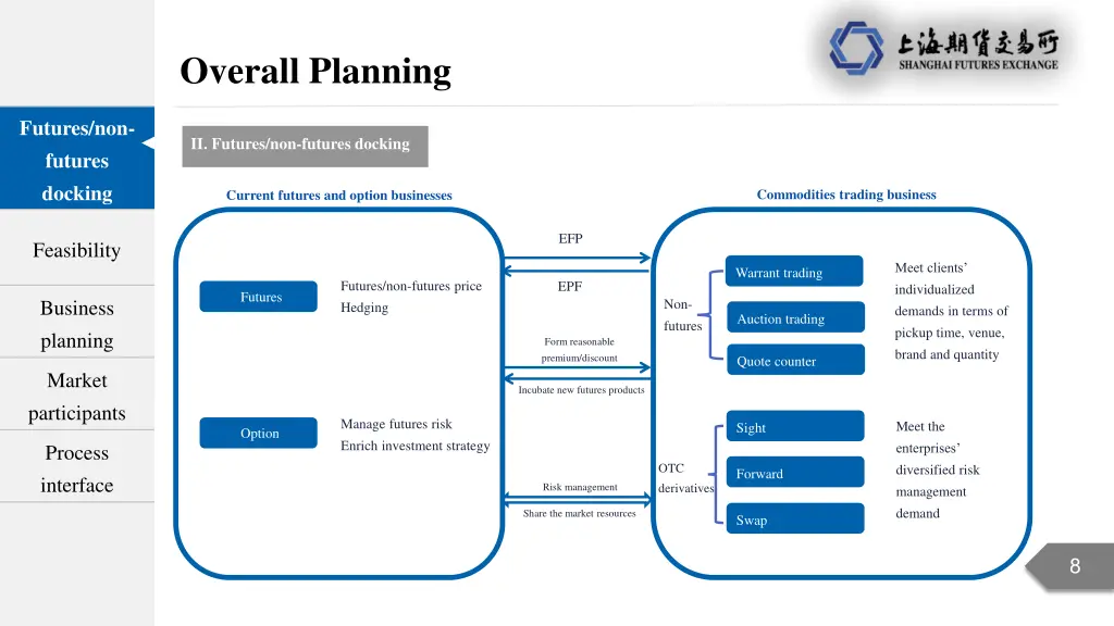 overall planning 1